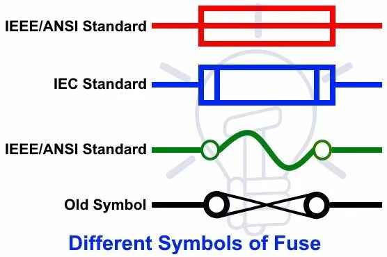 Iec ieee. Плавкий предохранитель ansi обозначение. fuse на схеме. fuse q обозначение. обозначение плавких предохранителей на плате ieee ansi.