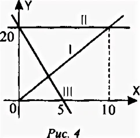 Г рис 4 рис 4
