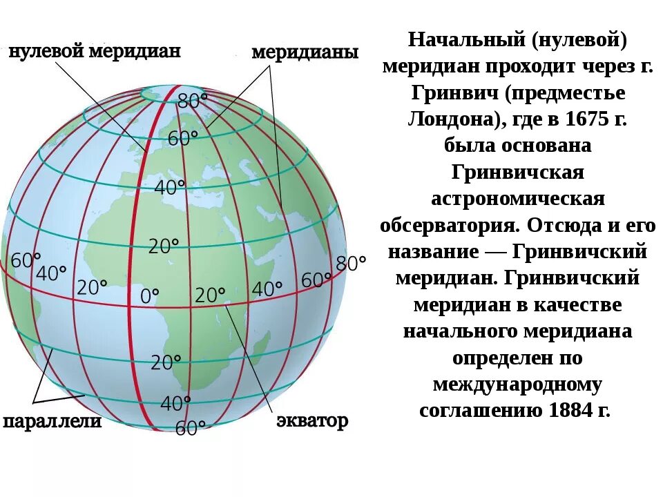 Где находится лет. Меридианы 0 Гринвичский Меридиан. Гринвичский (начальный) Меридиан. Гринвич Лондон нулевой Меридиан карта. Начальный нулевой Гринвичский Меридиан.