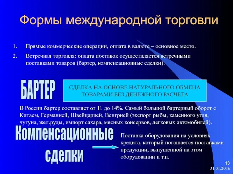 Международные торговые операции. Формы торговли. Формы международной торговли. Международная торговая сделка. Коммерческие торговые операции