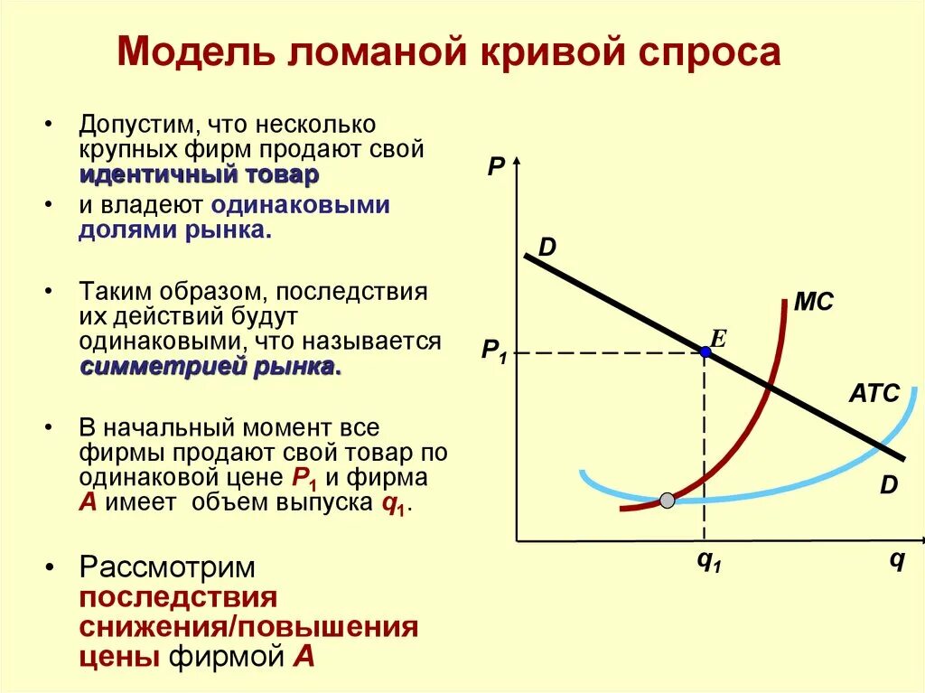 Модели спрос доход. Модель ломаной Кривой спроса олигополии. Ломаная кривая спроса модель олигополии. Ломаная кривая спроса олигополиста. Модель ломаной Кривой олигополия.