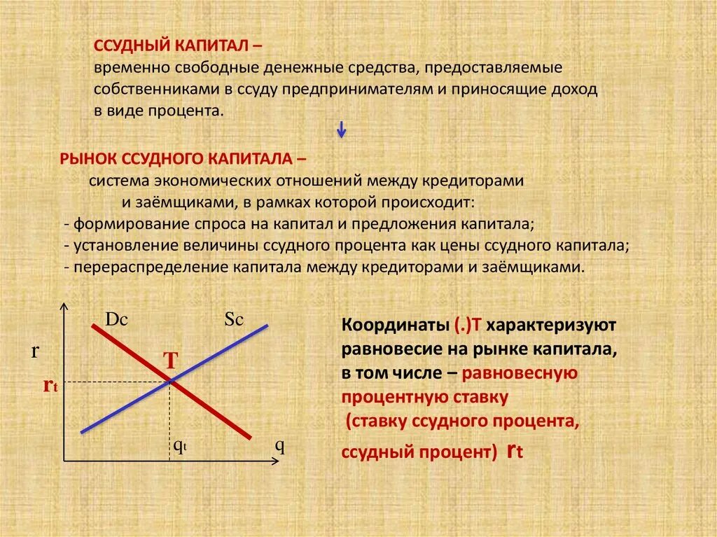 Живущие на проценты ссудного капитала. Рынок капитала. рынок капитала дисконтирование. рынок капитала и ссудный процент. рынок и капитал игра.