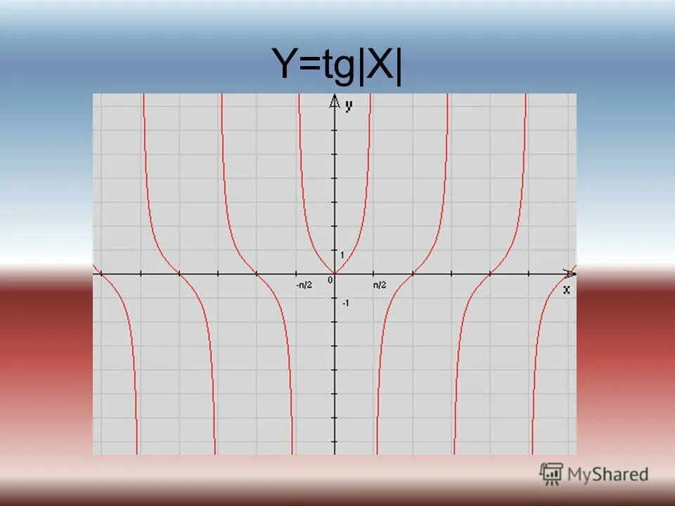 Tg x 10. Y модуль TGX. Функция y=tg2x. Функция y TG модуль x. Функция y=TG.