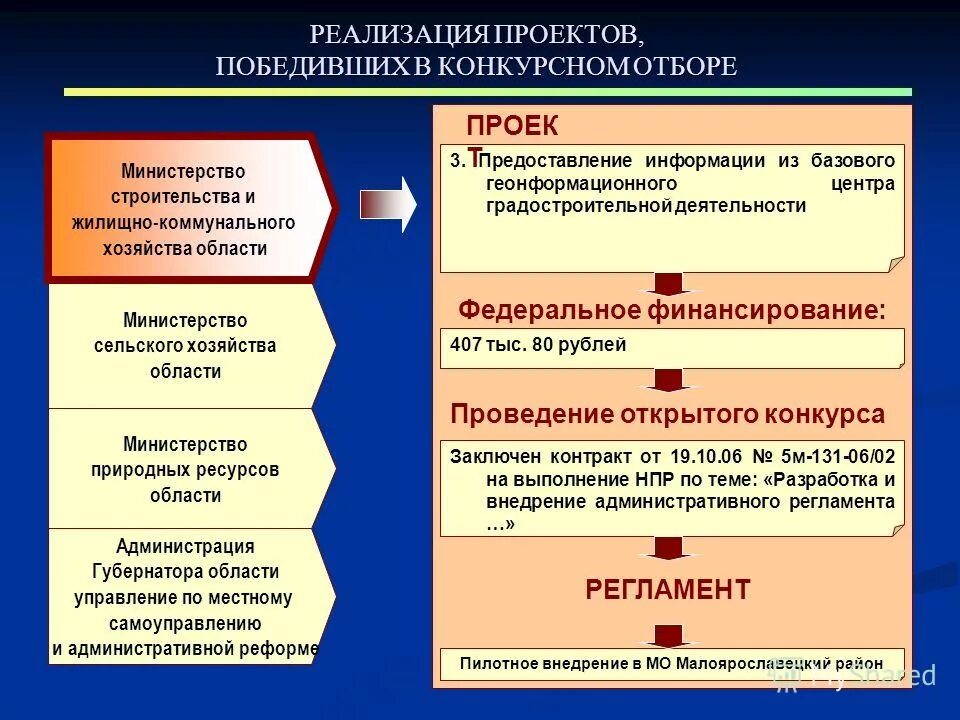Предоставление 3. Предоставление 3