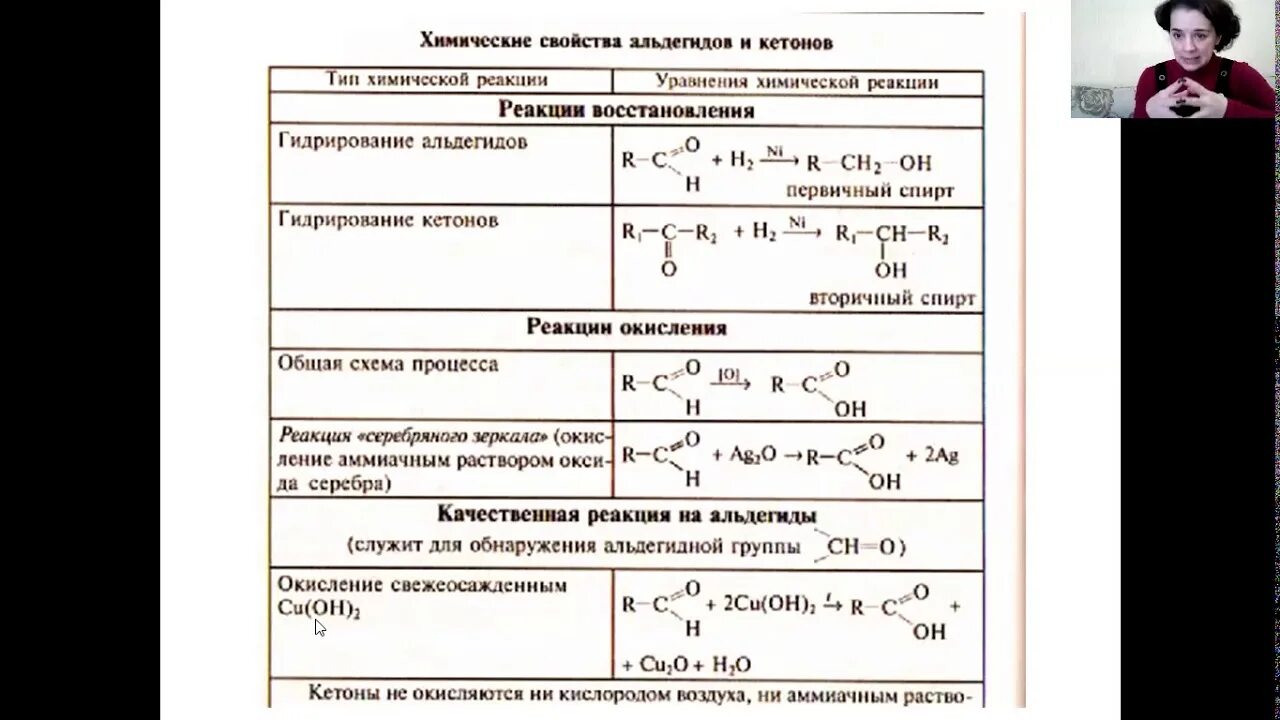 Сравнение реакции. Химические свойства альдегидов и кетонов таблица. Химические реакции альдегидов таблица. Химические свойства кетонов таблица. Химические свойства кетонов 10 класс таблица.