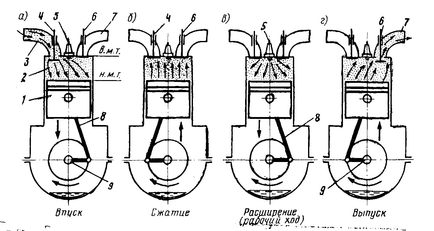 Схема 4х тактного двигателя. Рабочий цикл 4 тактного двигателя бензинового двигателя. Рабочий цикл четырехтактного карбюраторного двигателя. Схема работы 4 тактного двигателя ДВС.