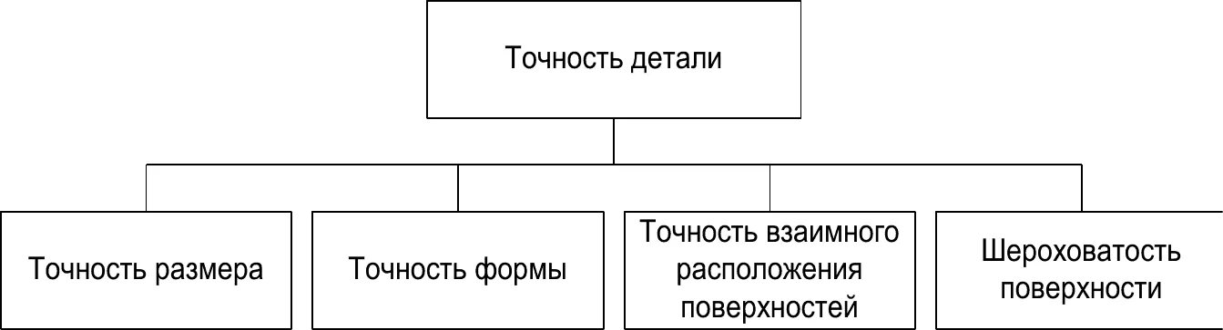 Технические средства добывания информации. Классификация наземных средств добывания информации. Классификаций технический ссредств. Способы и средства добывания акустической информации.