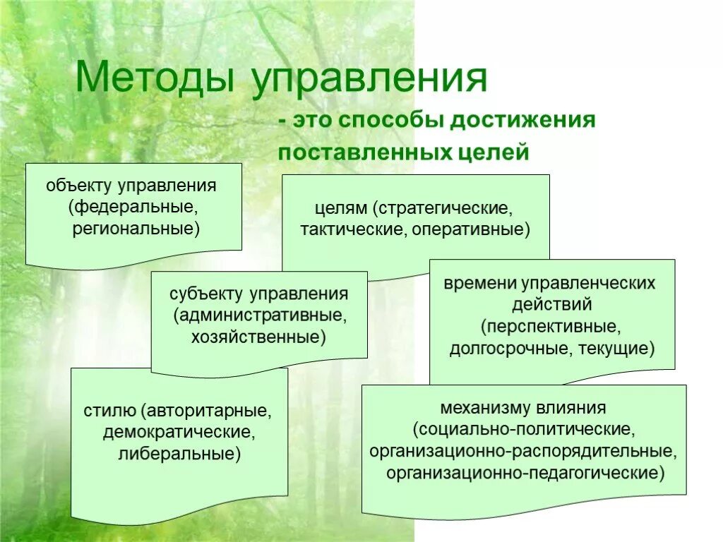 Цель управления образовательной системы. Методы управления. методы управления методы управления. методы управления в образовании. методы педагогического управления.