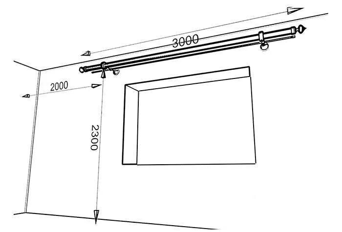 Расстояние от стены до карниза. Высота карниза для штор. Высота установки карниза. Высота монтажа карниза для штор. Карнизы для штор высота