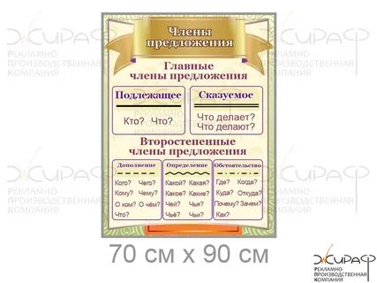 Карточка главные чл предложения 2 класс