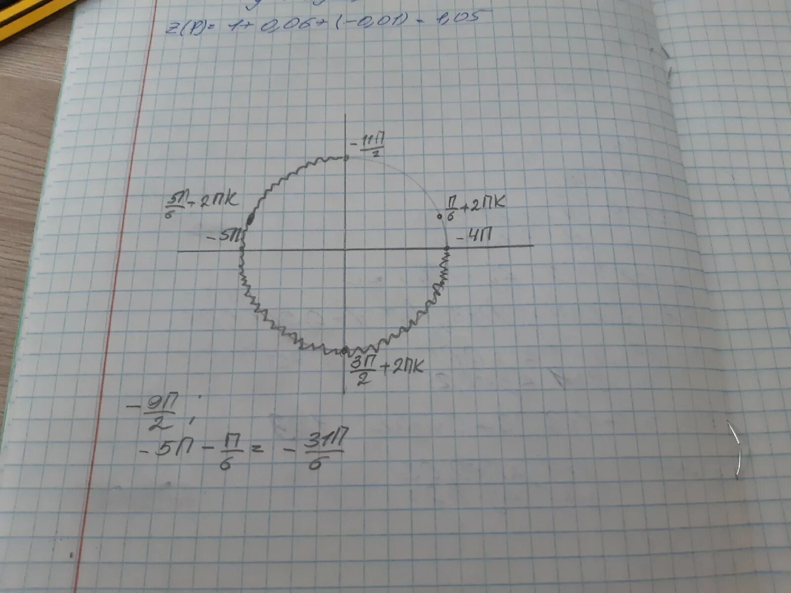 Легкое 13 задание. 5pi/2 на окружности. 5pi/6. -5pi/2. 5pi/6 на окружности.