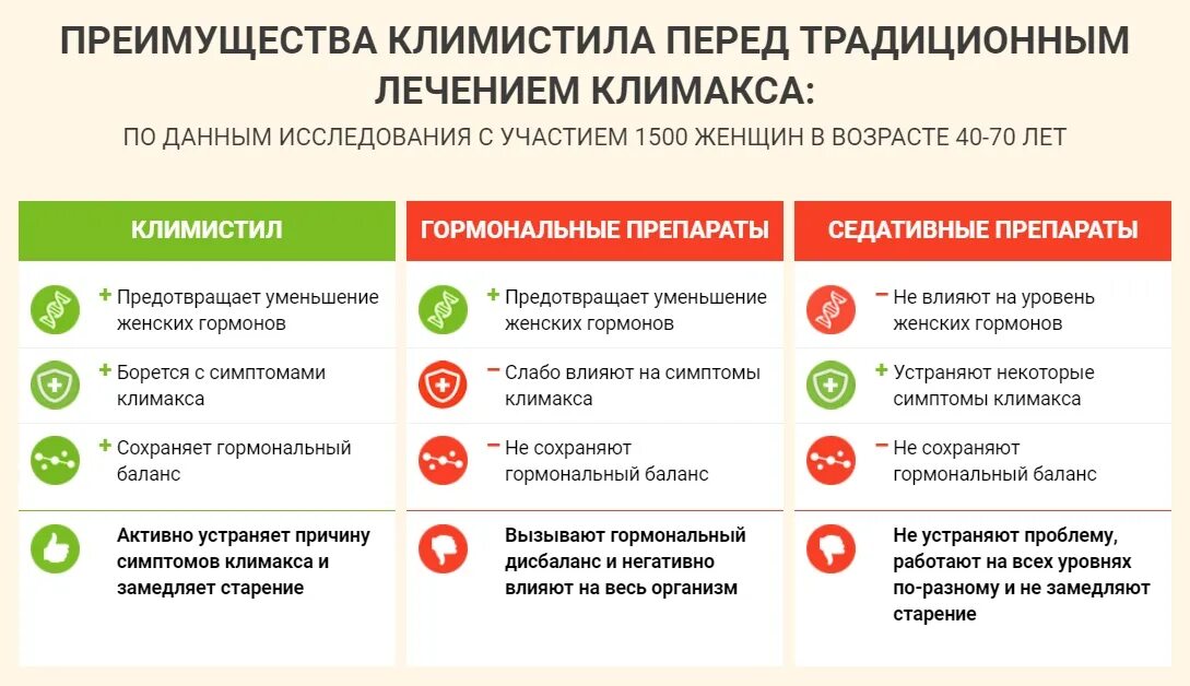 Признаки климакса в 50 у женщин симптомы. Лекарства Климистил. Преимущества препарата. Климаксы у женщин симптомы.