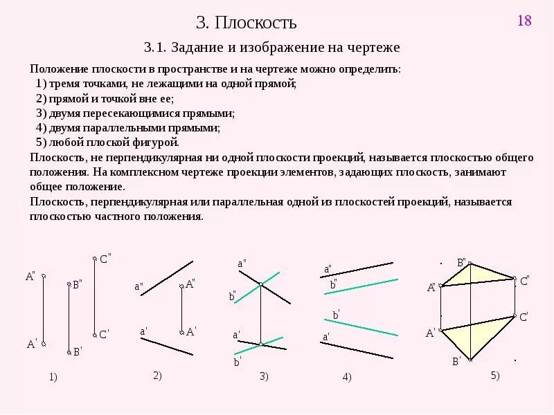 На чертеже изображена плоскость