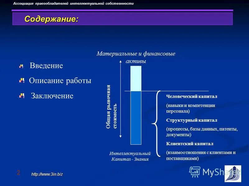 Правообладатель интеллектуальной собственности