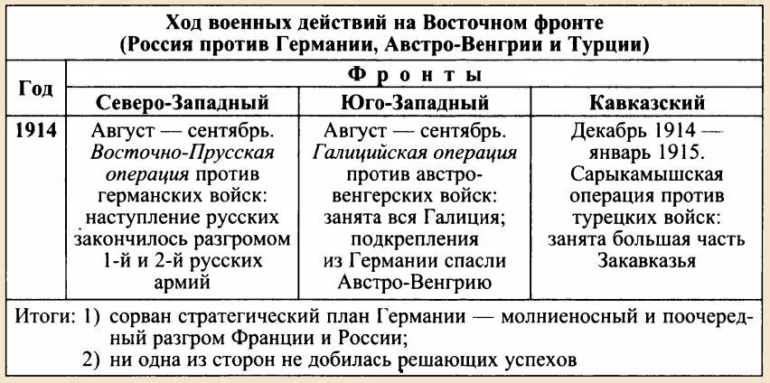 Название войны 1914 1918