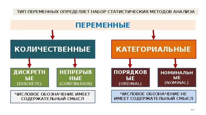 Номинальный тип переменных