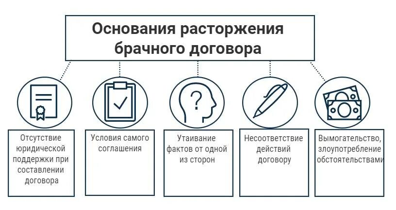 Изменение и расторжение брачного. Основания изменения и расторжения брачного договора. порядок и условия заключения и расторжения брачного договора. изменение брачного договора. основания прекращения брачного договора.
