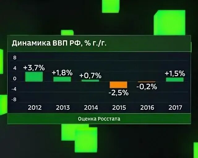 Ввп 2012