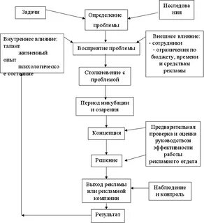 Рекламная кампания курсовая