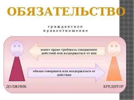 Обязательное право представляет собой