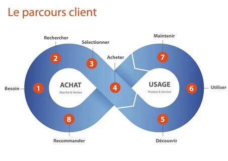 Bc client