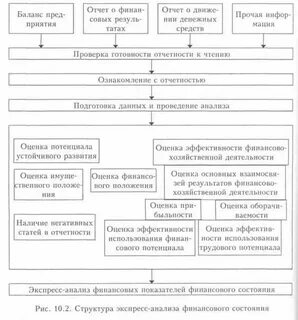 Состояние финансов цель задача анализа