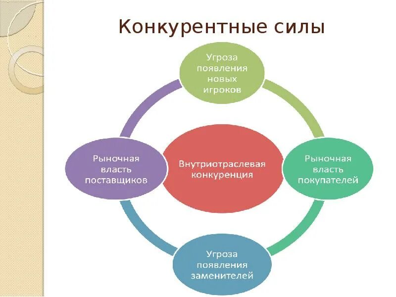 Угрозы конкуренции