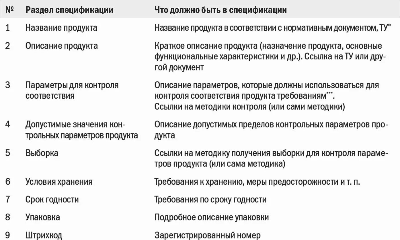 Выберите три примера готовой продукции Методы учета готовой продукции