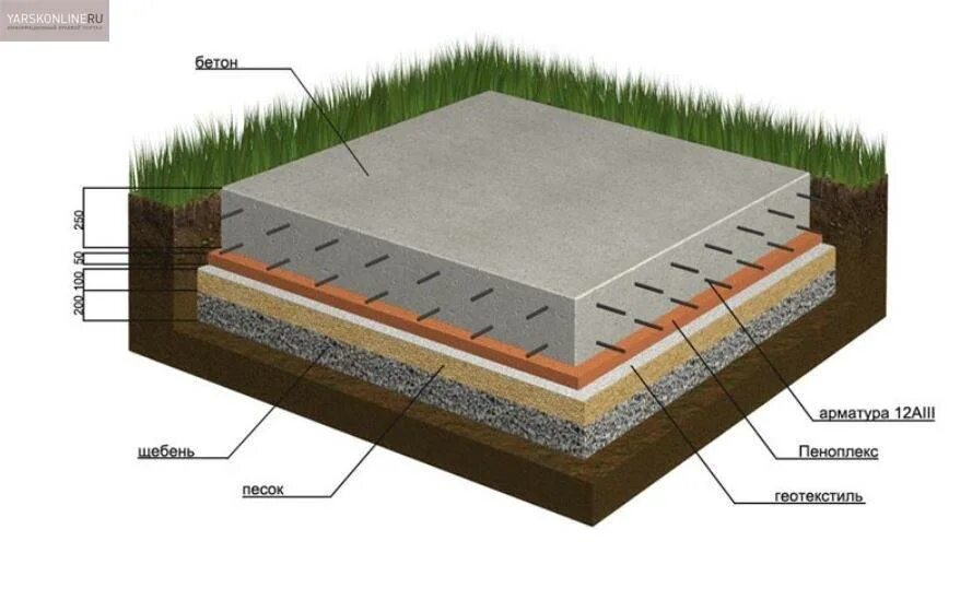 Жб плита фундамент технология. Монолитная плита фундамента 200мм. Монолитная плита ушп технология. Плита под фундамент технология монолитная. Плита фундаментная технология.