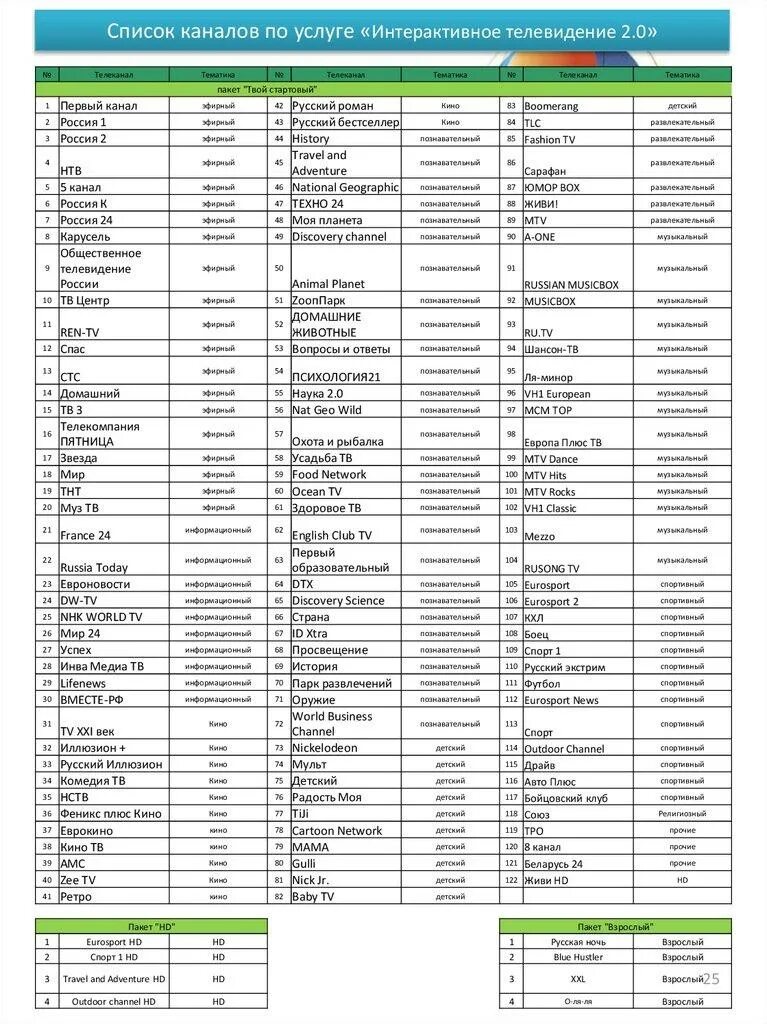 Список каналов пакета стартовый. Список каналов Ростелеком с номерами. Каналы Ростелекома список кабельного. Телевидение Ростелеком список каналов 2021. Ростелеком список каналов цифрового ТВ В Москве.