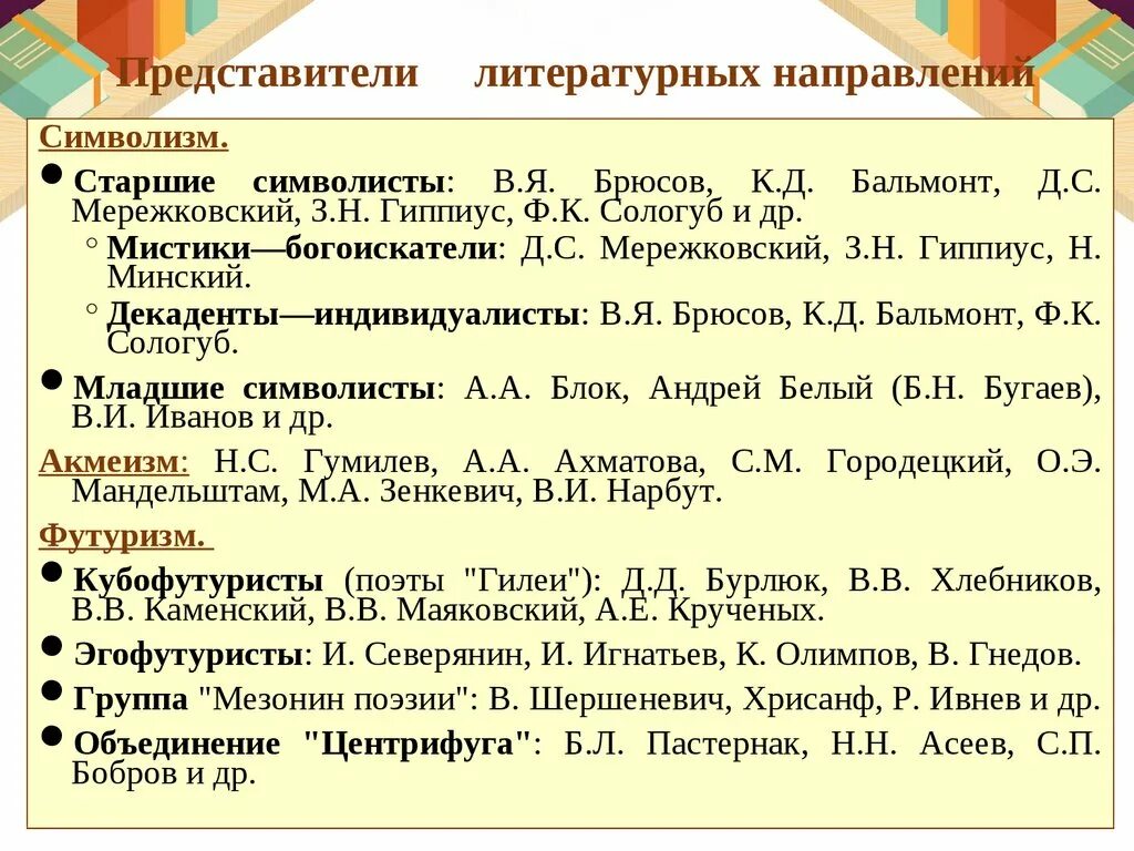 Направления русской литературы 20 века. Русская литература 20 века направления. Течения в литературе 20 века. Представители литературных направлений 20 века.