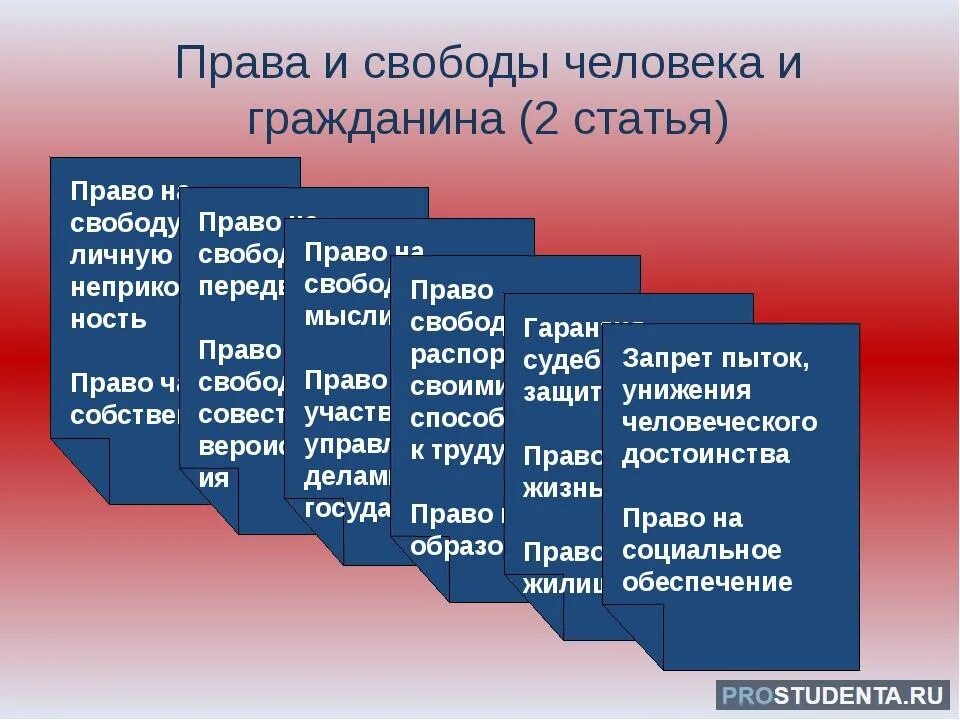 Виды прав и свобод человека. Классификация прав человека таблица.