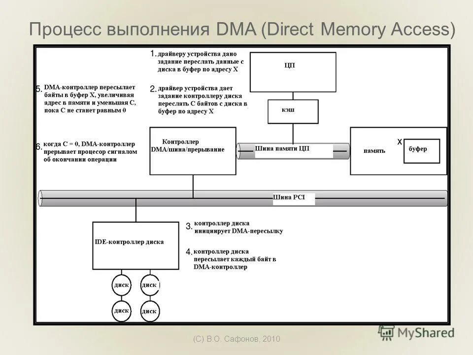 Драйверы устройств операционной системы