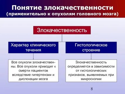 Опухоли термины