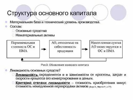 Материальный капитал это в экономике