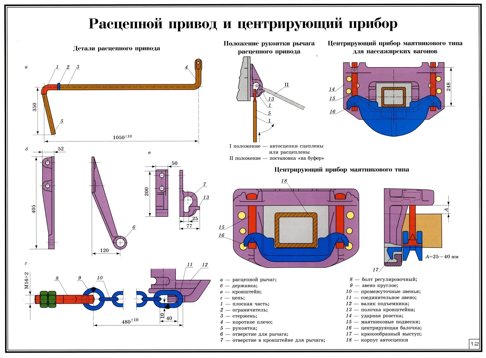 Высота автосцепки пассажирского вагона и грузового