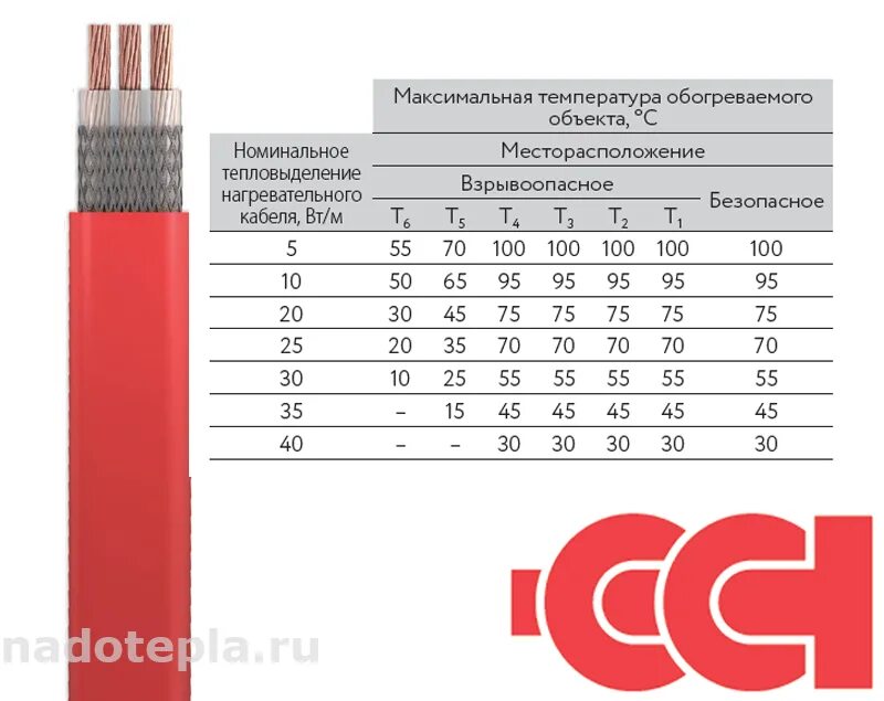 Максимальный нагрев кабелей. Кабель lls 3х6,00 электрический нагревательный постоянной мощности. нагревательный кабель постоянной мощности lls 3x6,0 на кранах. резистивный нагревательный кабель 50ht(fa). кабель нагревательный тт р 1 2,950.