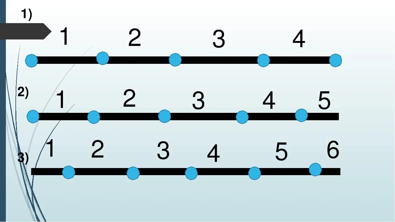 Контрольная по теме числовые функции 9 класс. Контрольная работа числовые ряды. Исследовать на сходимость ряд sin(1/n^2). Основные понятия. Числовые ряды ((-1)^n)*(2/3)^n.