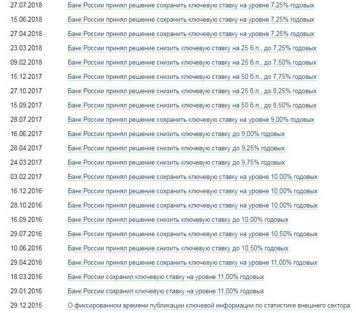 Ставка пени цб рф на сегодня. Ставки рефинансирования ЦБ РФ 2019-2020. Ставка ЦБ В 2022 году таблица по месяцам. Ставка рефинансирования ЦБ РФ таблица по годам. Ставка рефинансирования ЦБ В 2020 году таблица.