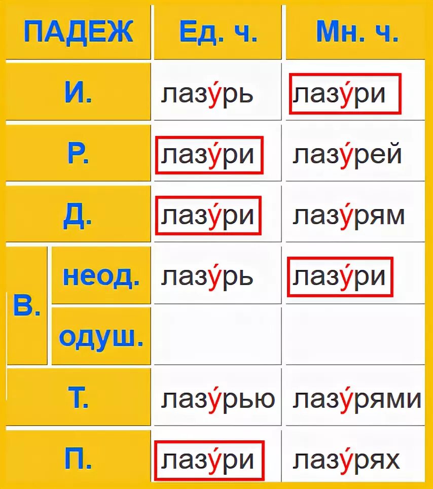Загадки на тему падежи. По лазури весело играя падеж. Раскраска по падежам 3 класс. По лазури весело играя падеж. По лазури весело играя падеж.