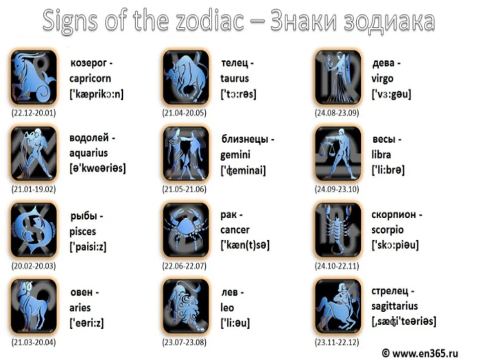 Знаки зодиака месяца. Табличка знаков зодиака по месяцам. Знаки зодиака по месяцам таблица. Знаки зодиака по месецамтаблица.