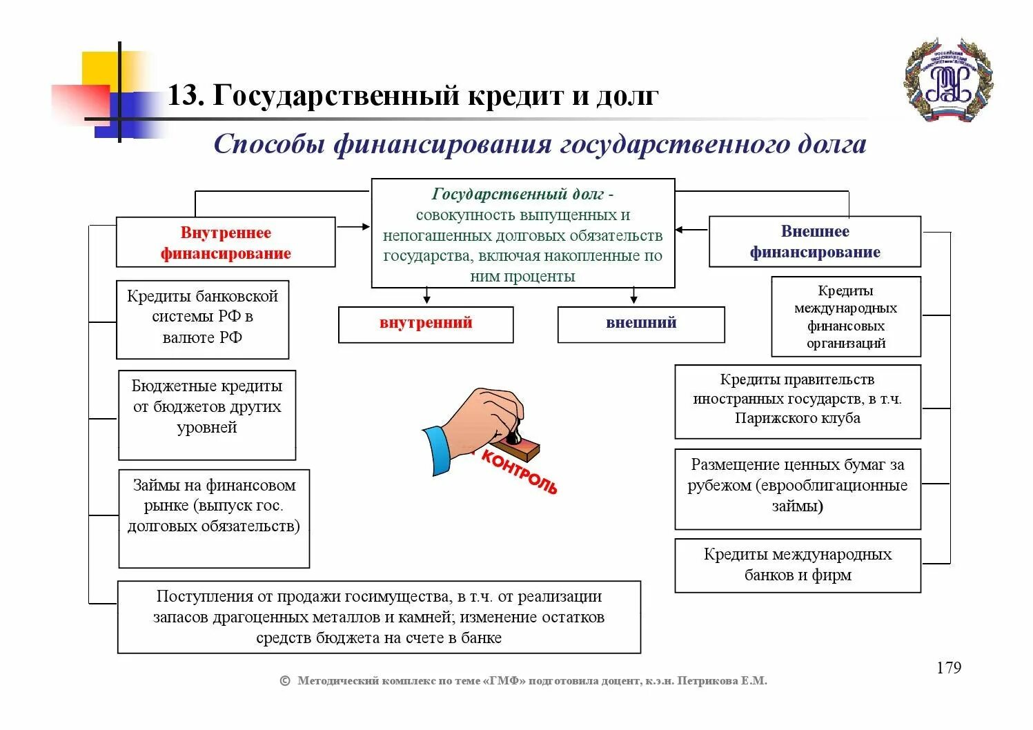 Долговой источник финансирования. Способы финансирования государственного долга. Государственный долг и способы его финансирования. Государственный долг может финансироваться путём. Источники финансирования госдолга.