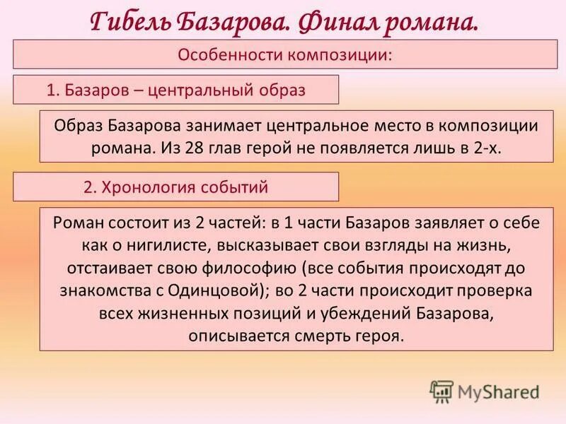 Почему базаров был. Мировоззренческий кризис Базарова. Эволюция образа Базарова. Мировоззренческий кризис Базарова в романе отцы и дети.