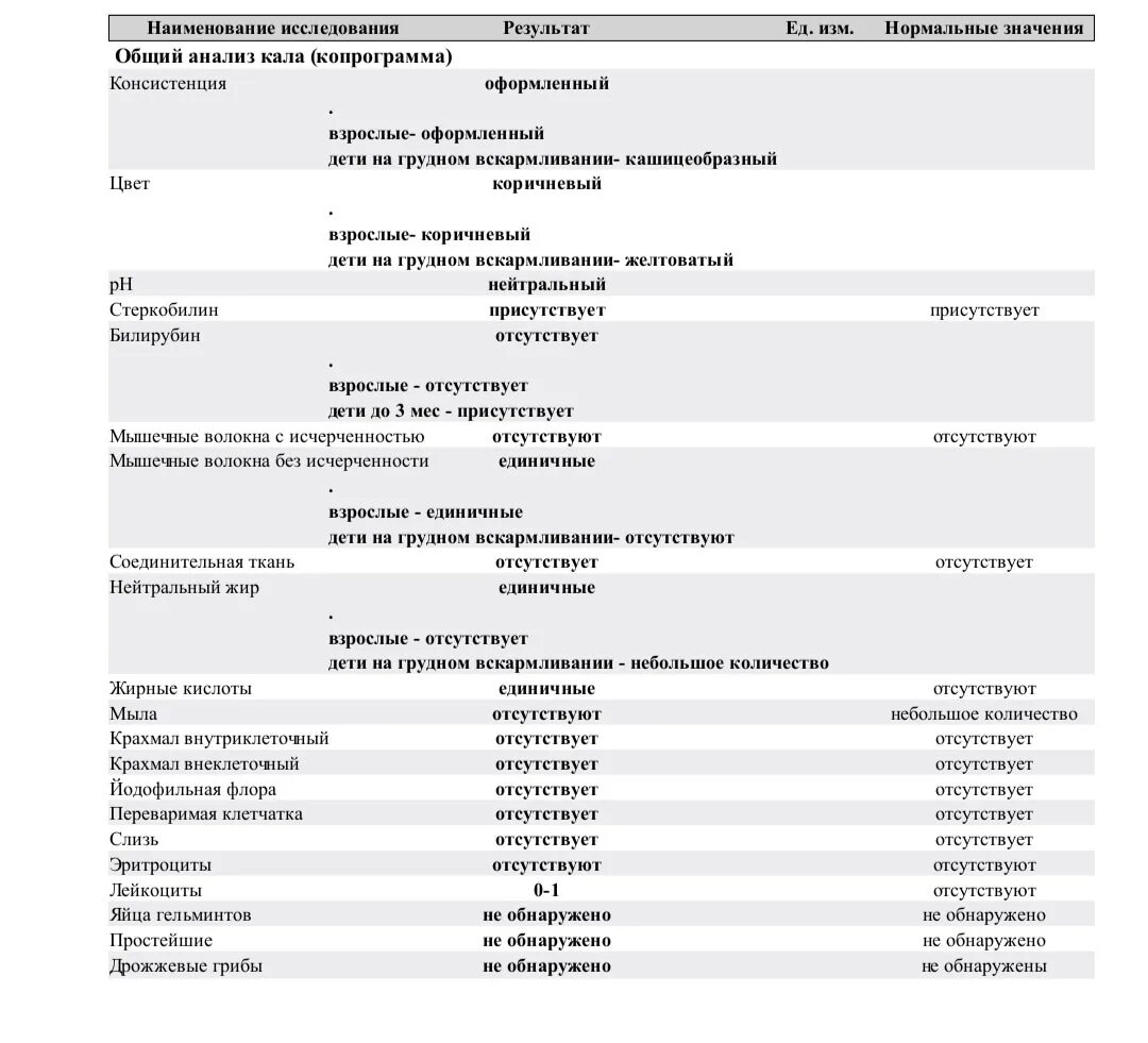Копрограмма как правильно сдавать