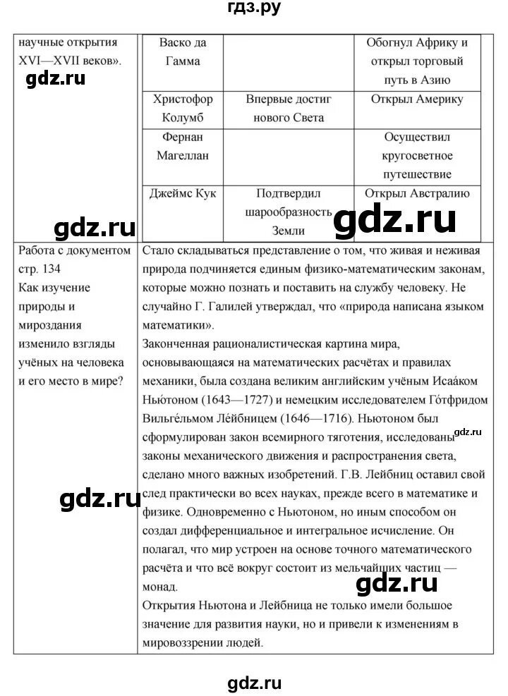 Параграф 15 история 7 класс тест