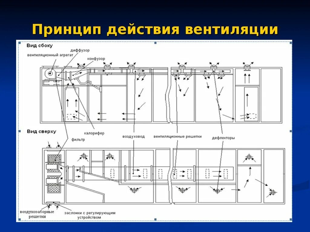 Вентиляция пассажирского вагона