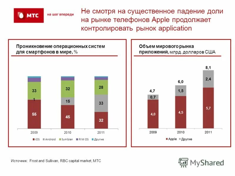 объем рынка мобильных приложений. объем рынка приложений. рынок мобильных приложений в россии. тенденции рынка мобильных приложений. динамика роста рынка мобильных приложений.