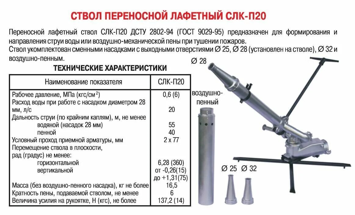 СЛК-п20 ствол пожарный лафетный. Плс-п20 лафетный ТТХ. Ствол лафетный СЛК п20 комбинированный переносной. СЛК-п20 ствол пожарный лафетный ТТХ. Пожарные стволы рукава виды назначение