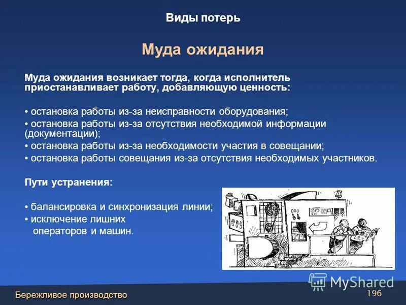 Типы потерь в бережливом производстве. Муда Бережливое производство. Потери на производстве. Виды потерь на производстве. 7 потерь производства