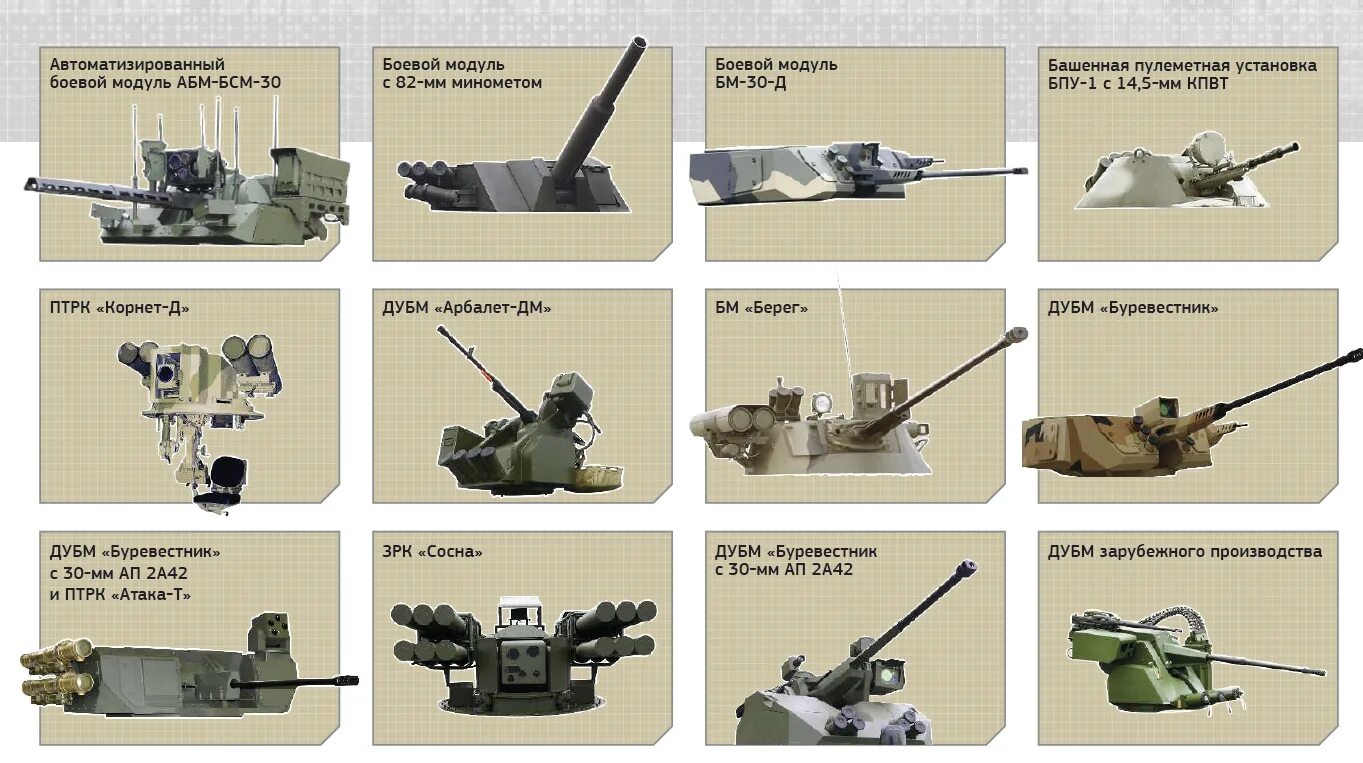 Боевой модуль бм30. Боевой модуль 30 мм 2а42. БМП-3 боевой модуль. Боевой модуль BM 30 D. Чем отличается робот от дистанционно управляемой машины